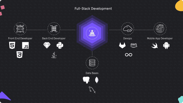 A Complete Guide on Full-Stack App Development