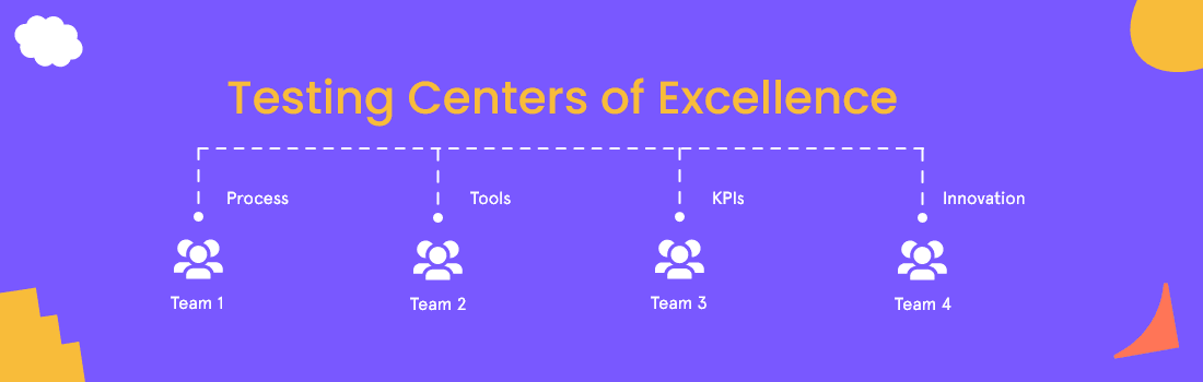Testing centers of excellence