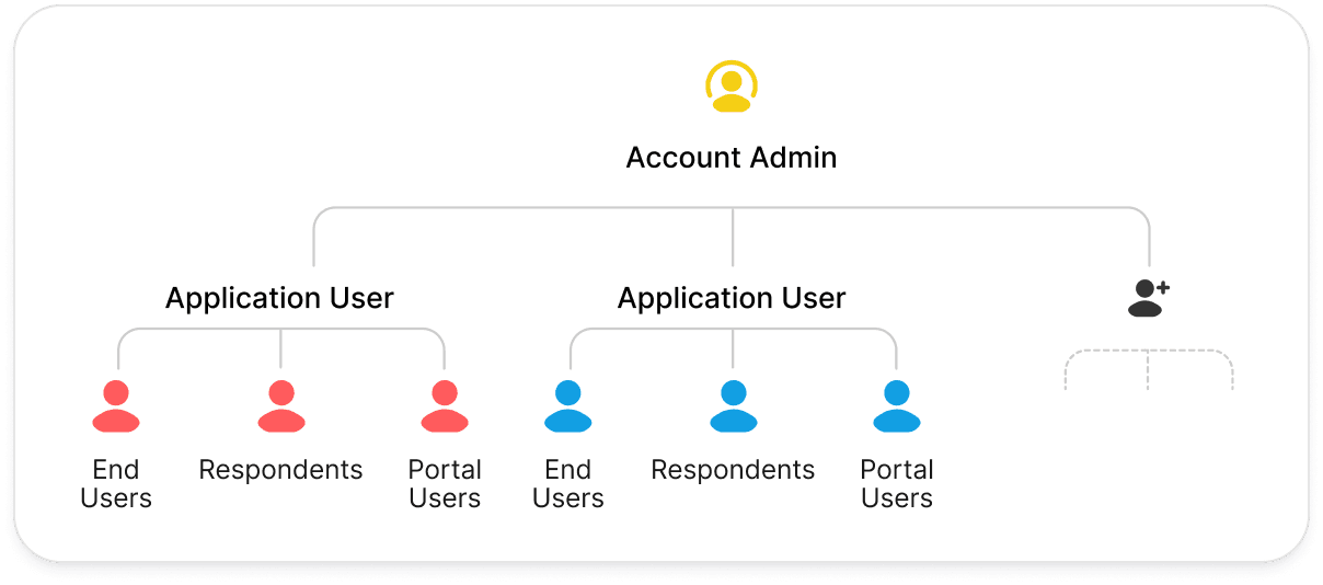 Management Tool 4