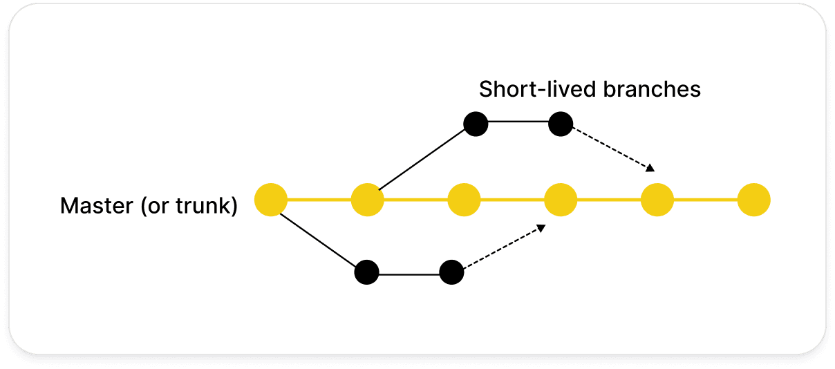 Management Tool 5