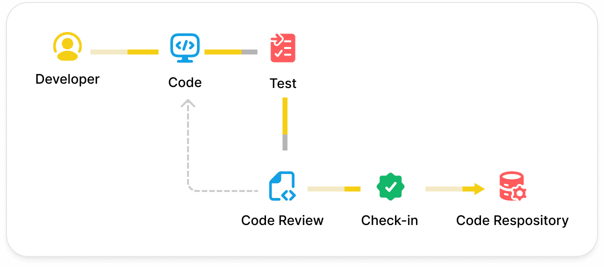 Management Tool 6