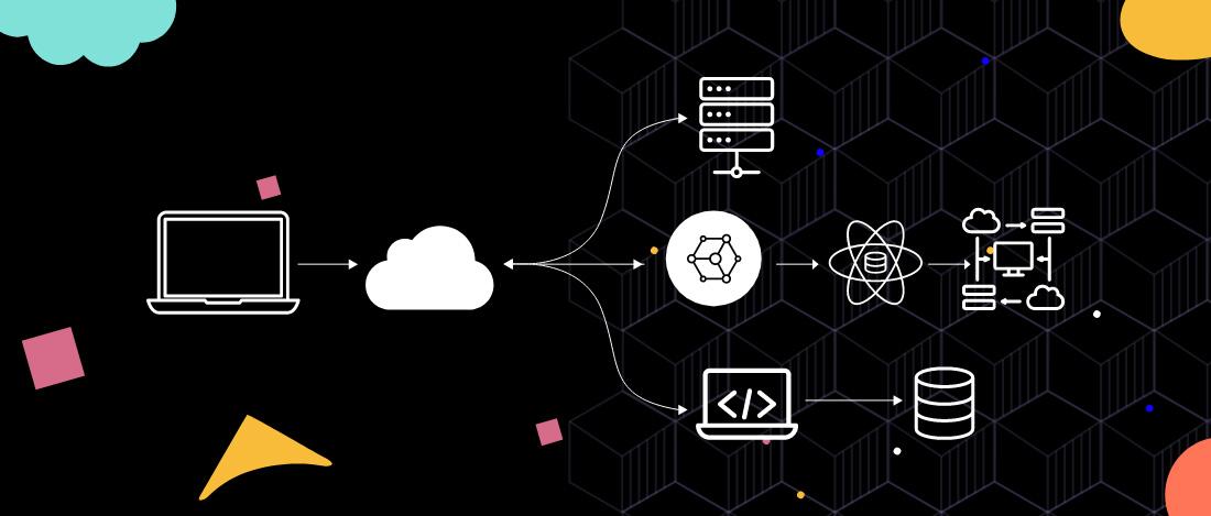 Serverless Architecture