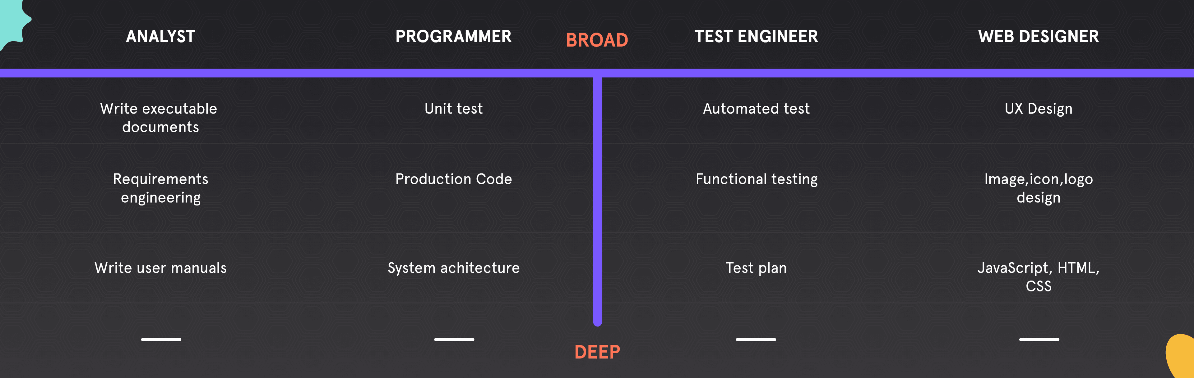 T-shaped full stack developers