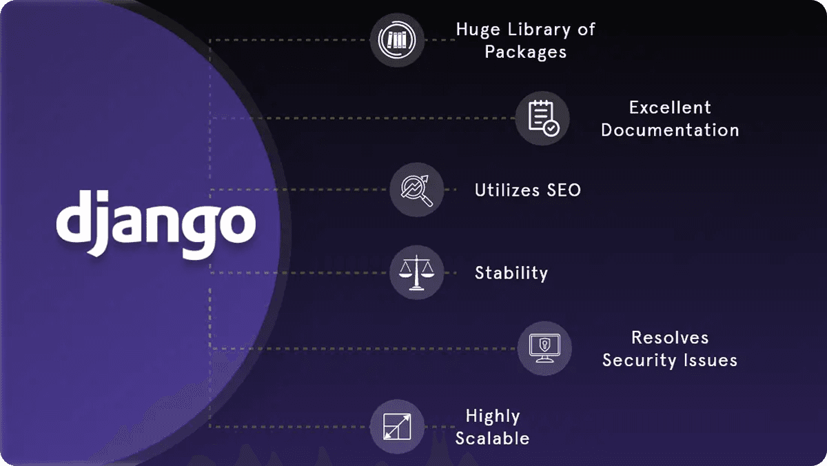 About Django