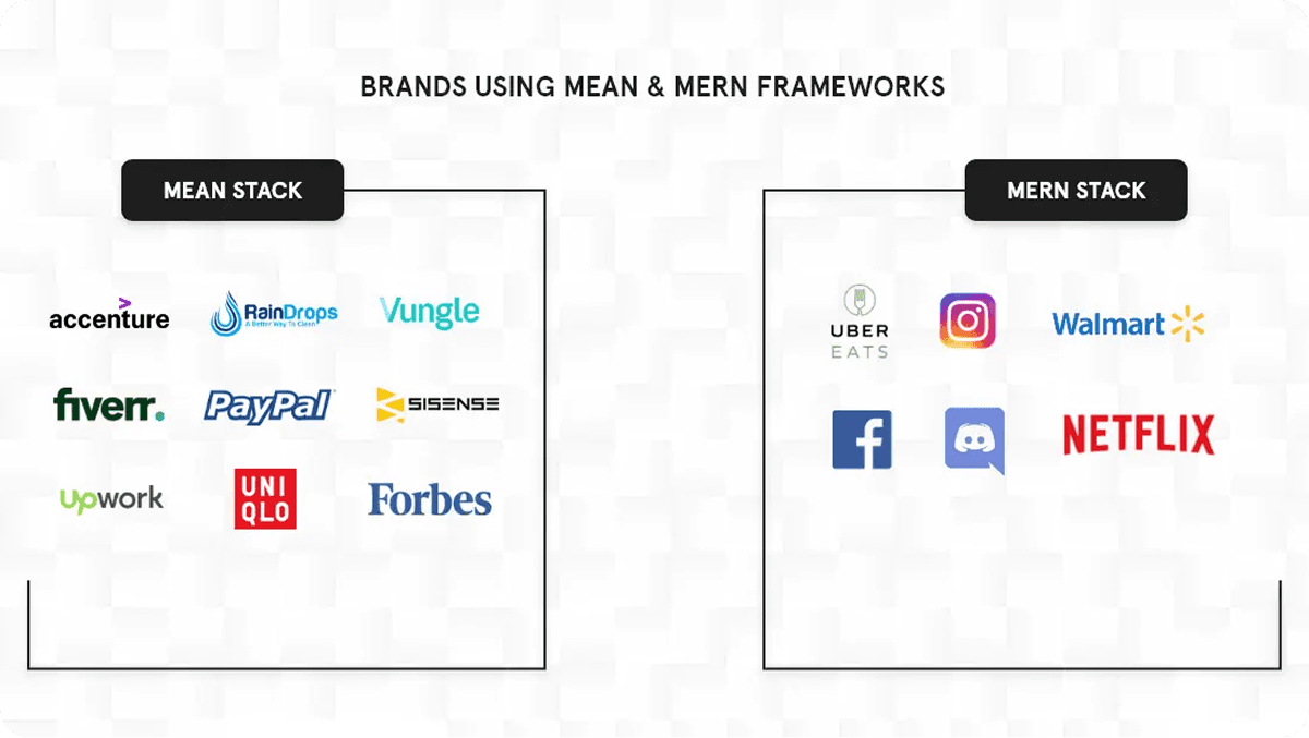 MEAN vs MERN comparison