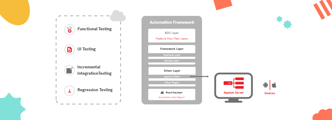 Mobile test automation